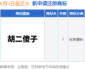金年会金字招牌金正大新提交1件商标注册申请